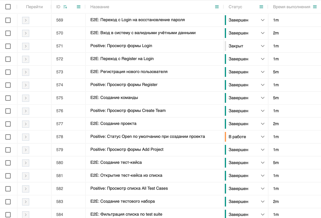 Test documentation details in ComplexQA