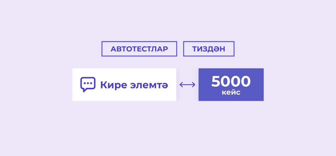 Бәяләмә өчен 5000 автотест-кейс
