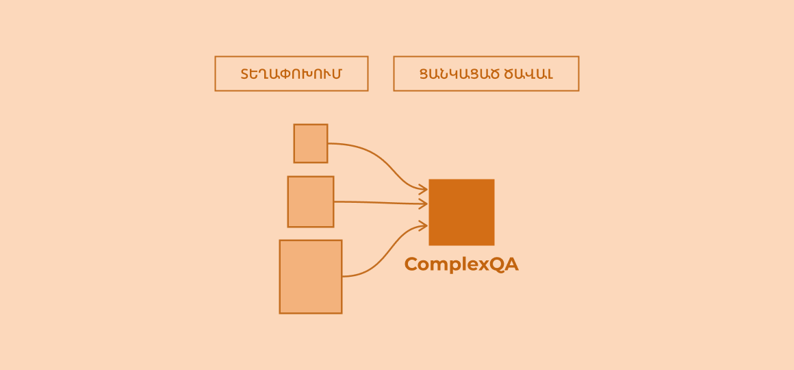 Ցանկացած չափի նախագծի տեղափոխում ComplexQA