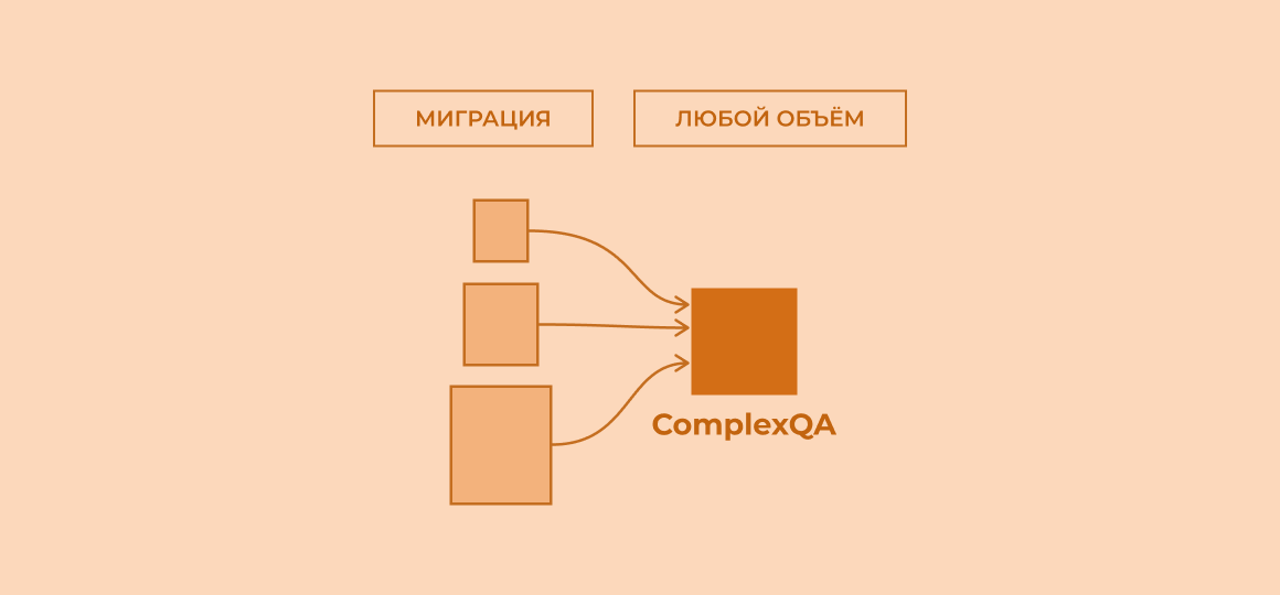 Перенос проекта любого объёма в ComplexQA