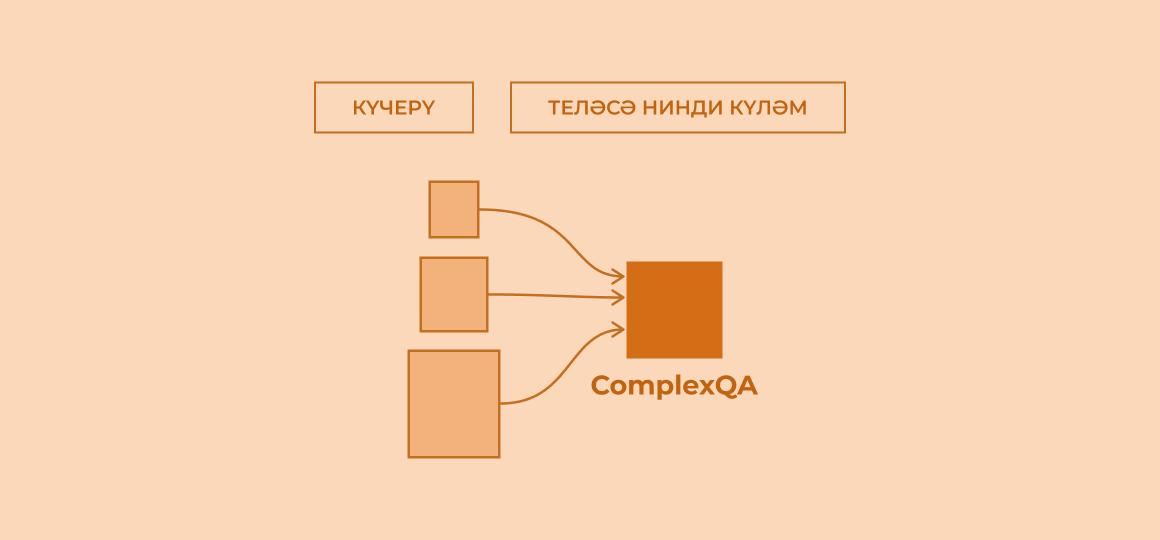 Теләсә нинди зурлыктагы проектны ComplexQA га күчерү